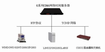 時(shí)間同步產(chǎn)品在計(jì)算機(jī)系統(tǒng)服務(wù)中的核心價(jià)值與應(yīng)用實(shí)踐