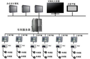 紫金橋工廠信息管理系統(tǒng) 賦能制造業(yè)數(shù)字化轉(zhuǎn)型的計(jì)算機(jī)系統(tǒng)服務(wù)