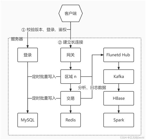 從游戲代理到管家服務(wù) 如何最舒心地享受電腦游戲體驗(yàn)
