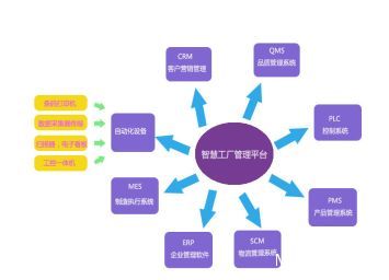 瞞不住了！老板！我們的“智慧工廠”被發(fā)現(xiàn)了？